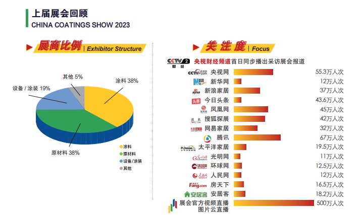 2025年9月3-5日，相约上海新国际博览中心，第23届上海涂博会（主办发布）
