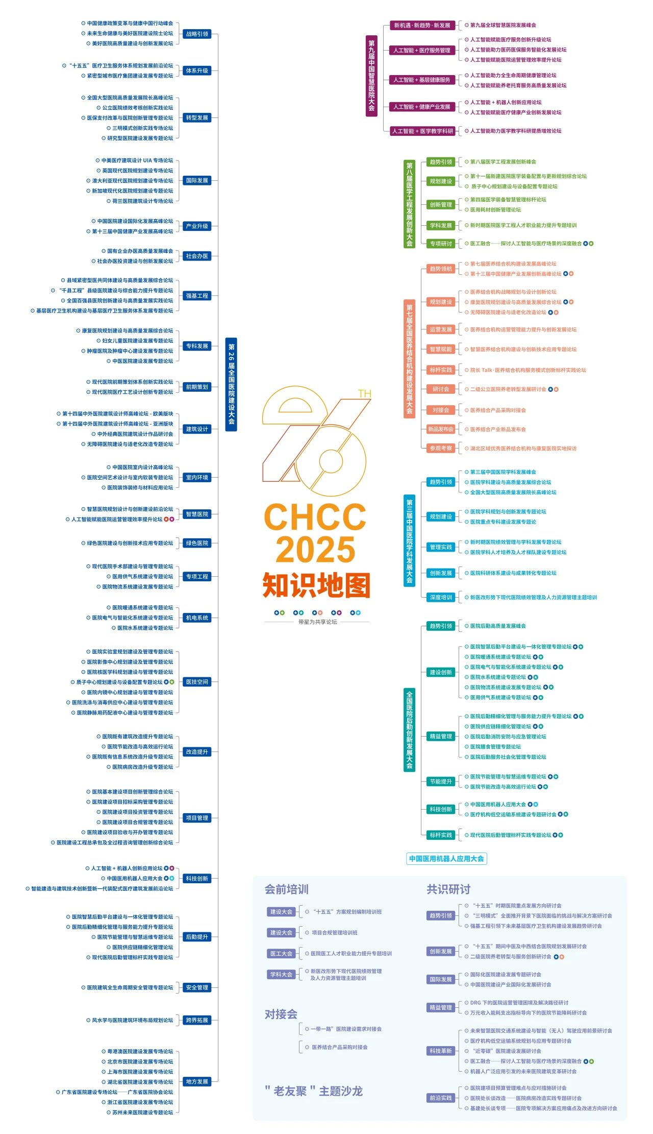 2026第27届全国医院建设大会暨国际医院供应链整合解决方案展CHCC天津【报名热线： 139 I757 0439（微信同号）】