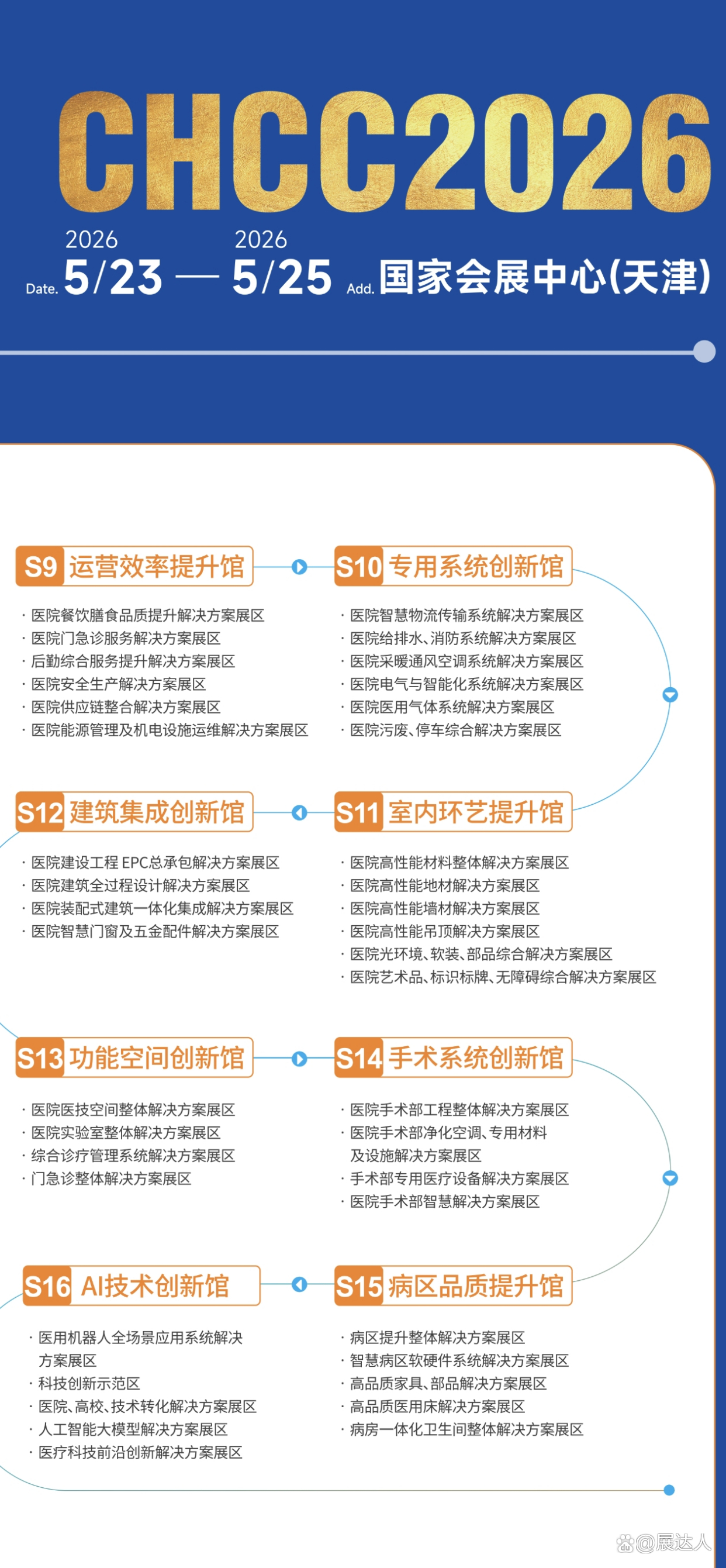 2026第27届全国医院建设大会暨国际医院软装展CHCC天津【主办方联系人：杜经理 139 1757 0439（微信同号）】